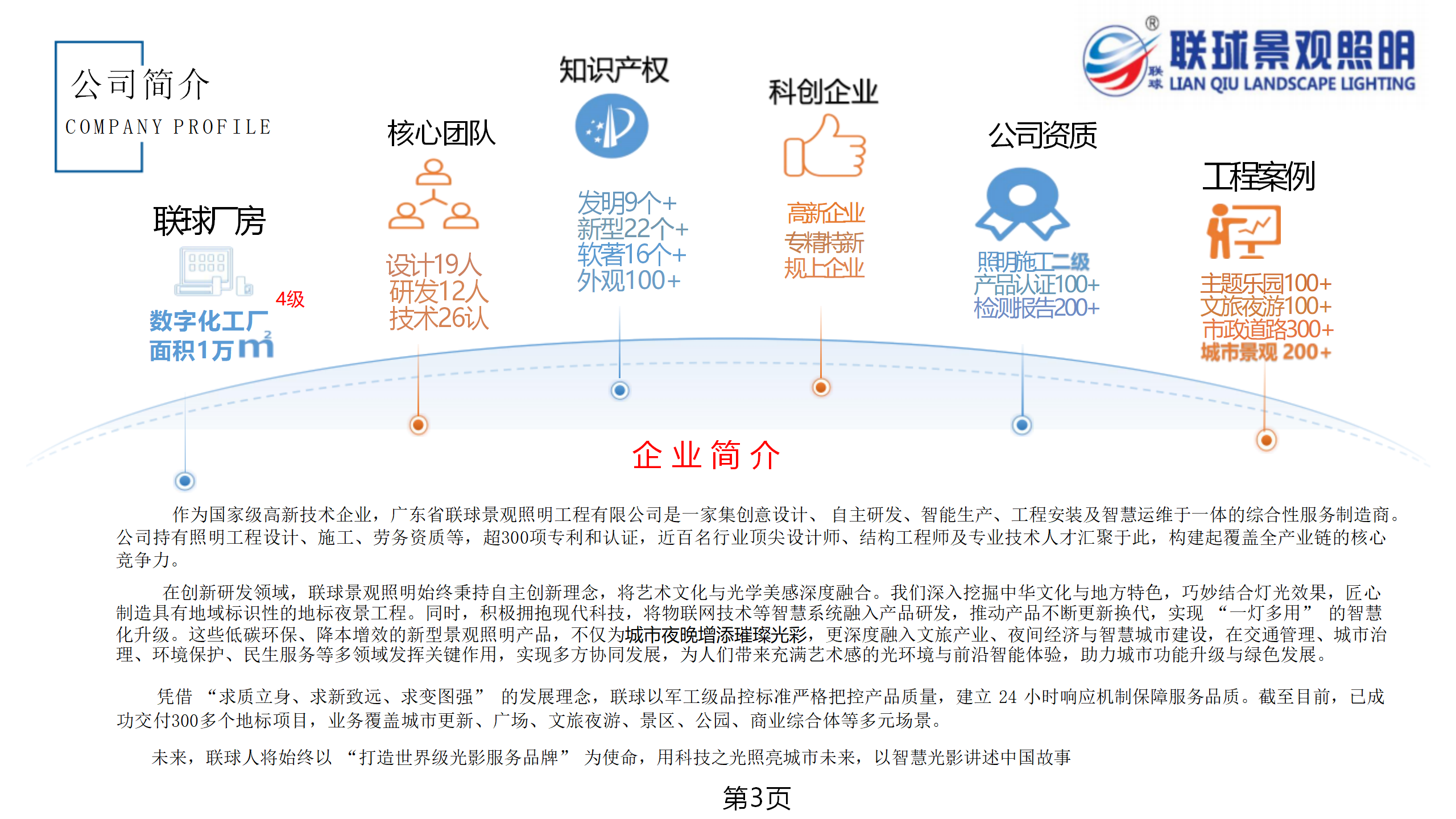 1751335717609974.png 聯球景觀照明簡介2025年(1)_03.png