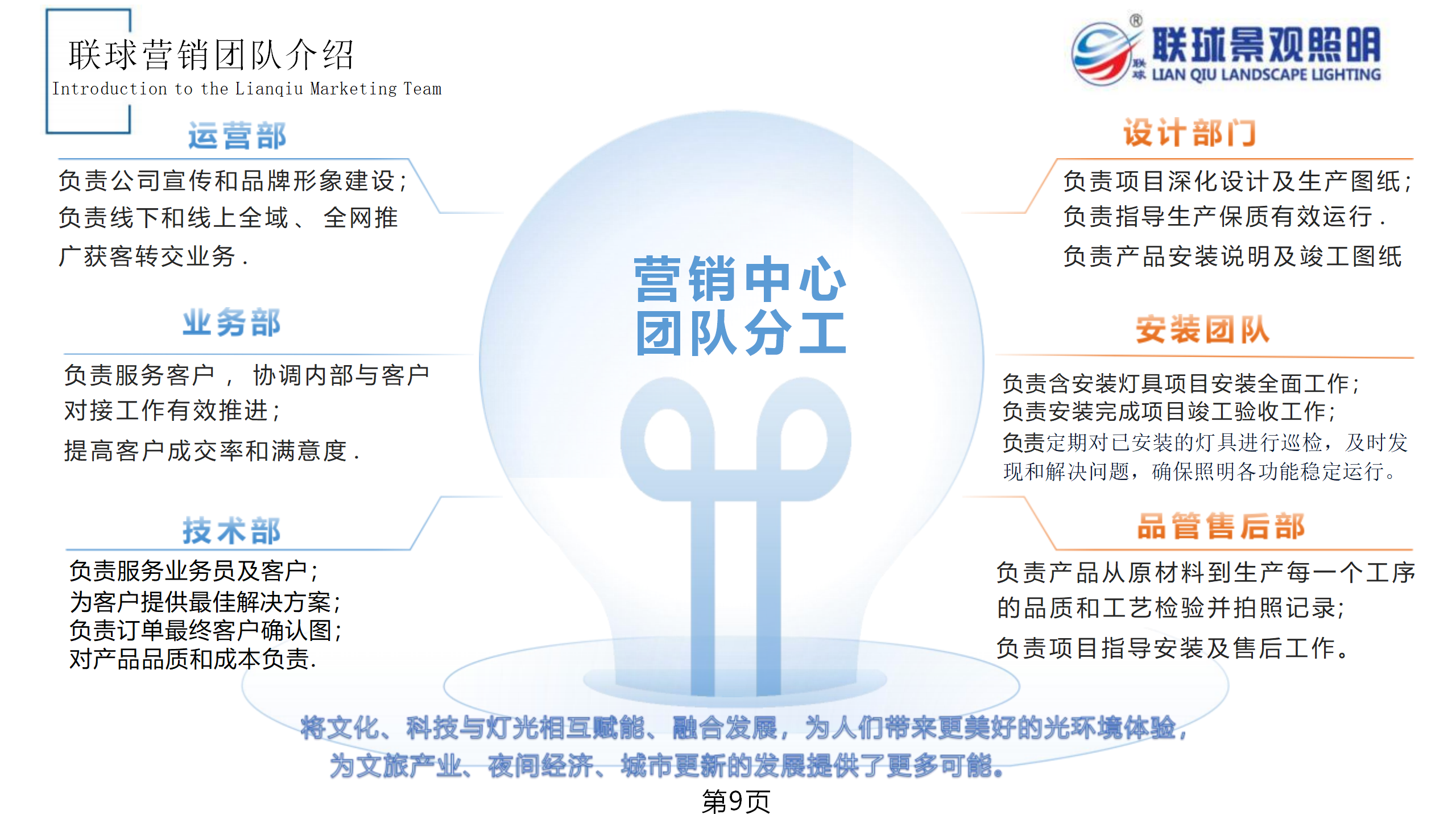 1751335862419232.png 聯球景觀照明簡介2025年(1)_09.png