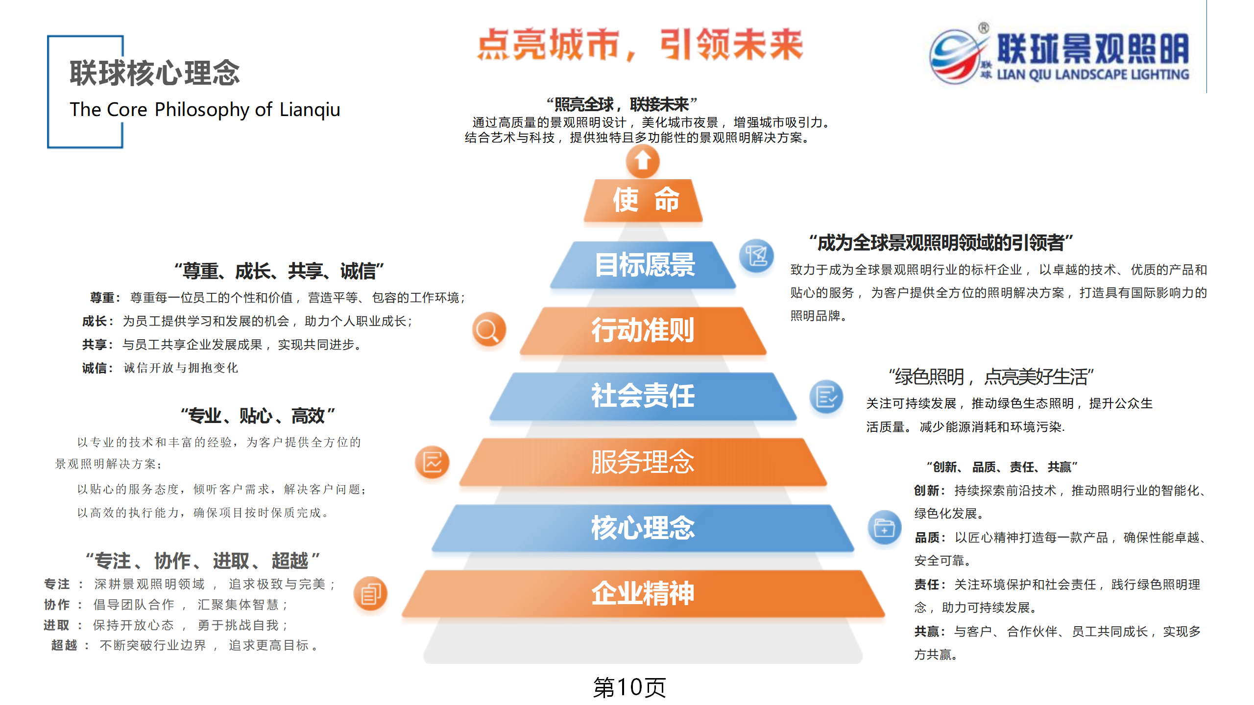 1751335871346467.png 聯球景觀照明簡介2025年(1)_10.png