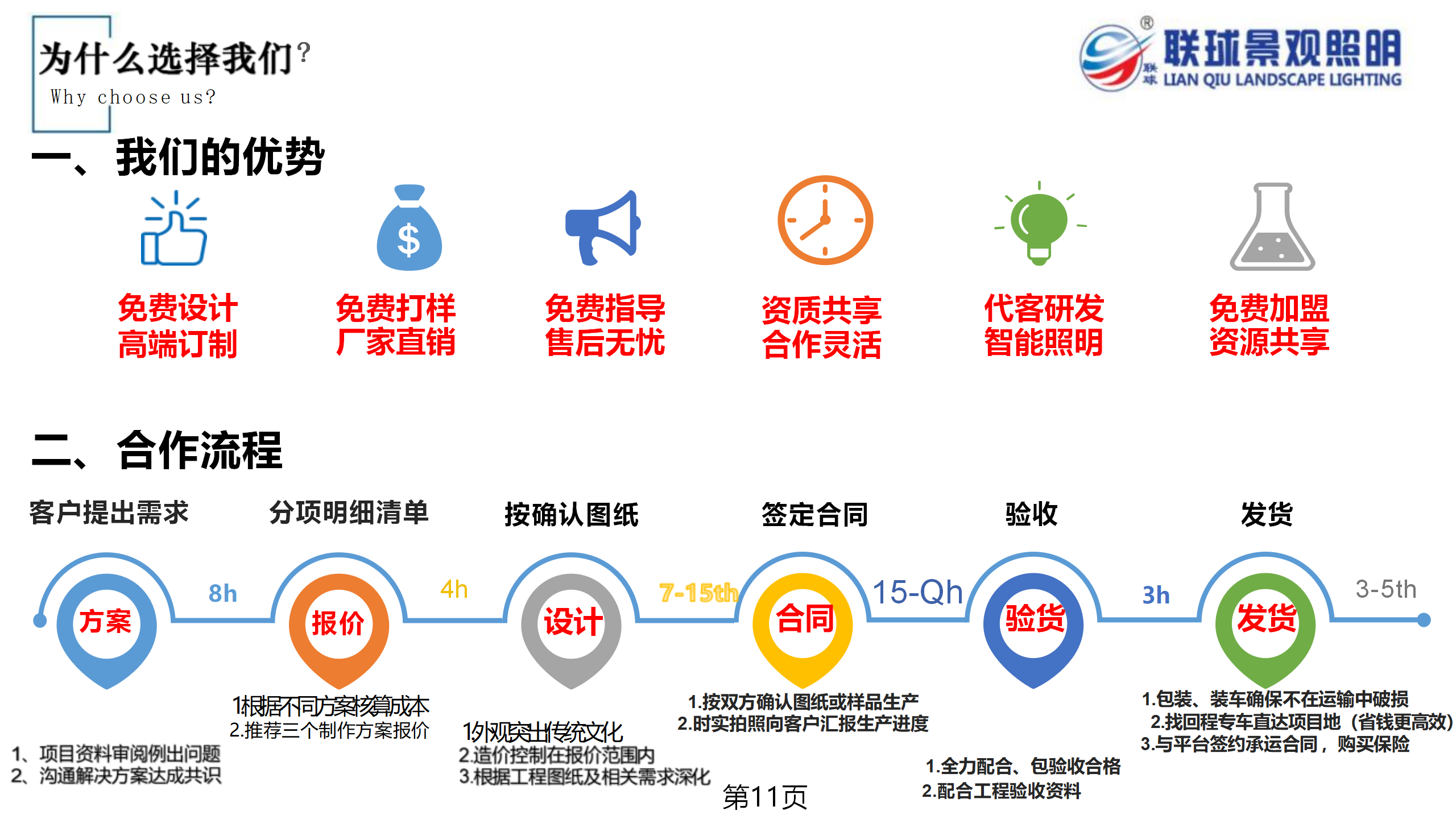 1751335881497966.png 聯球景觀照明簡介2025年(1)_11.png