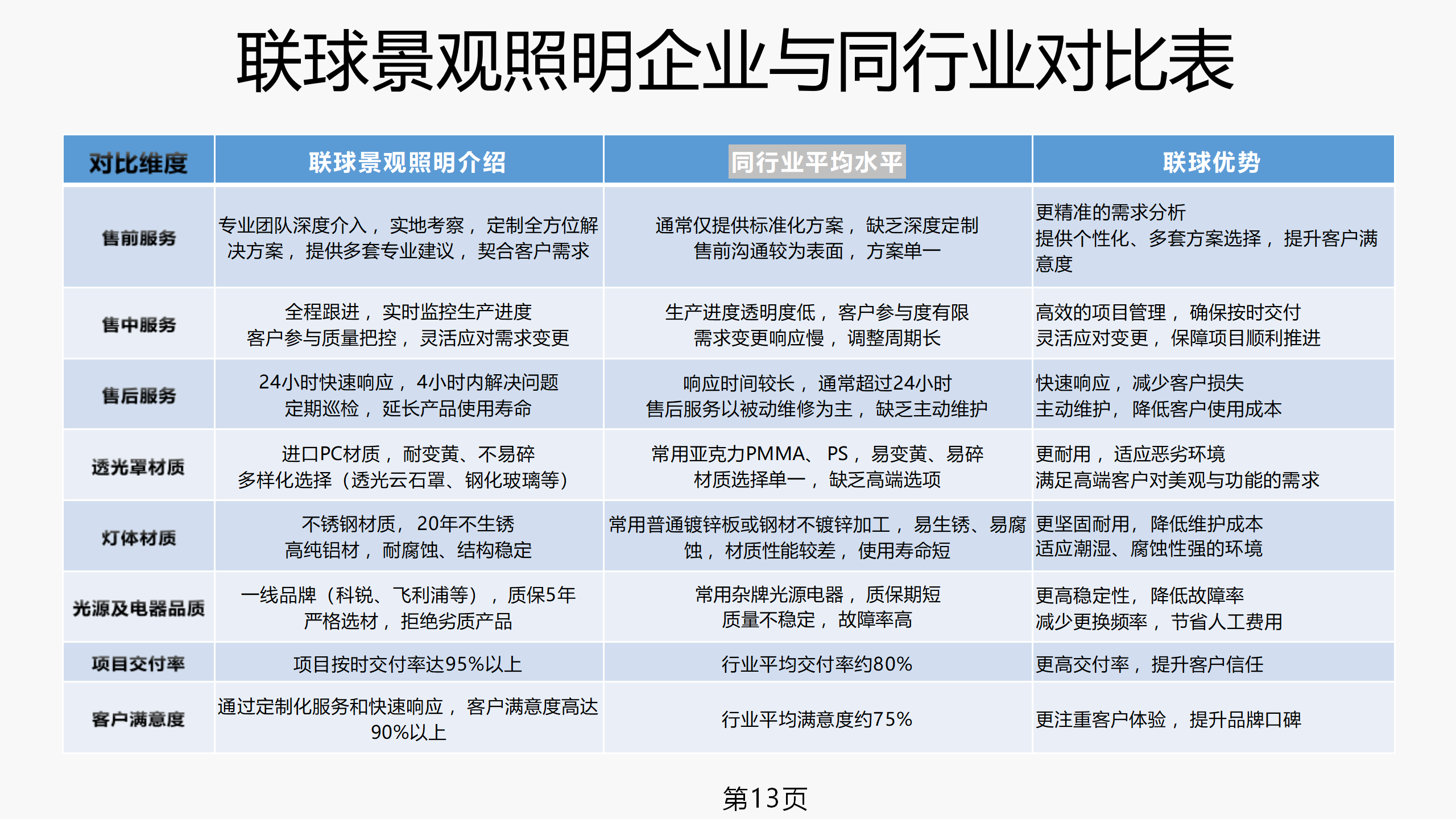 1751335900774857.png 聯球景觀照明簡介2025年(1)_13.png