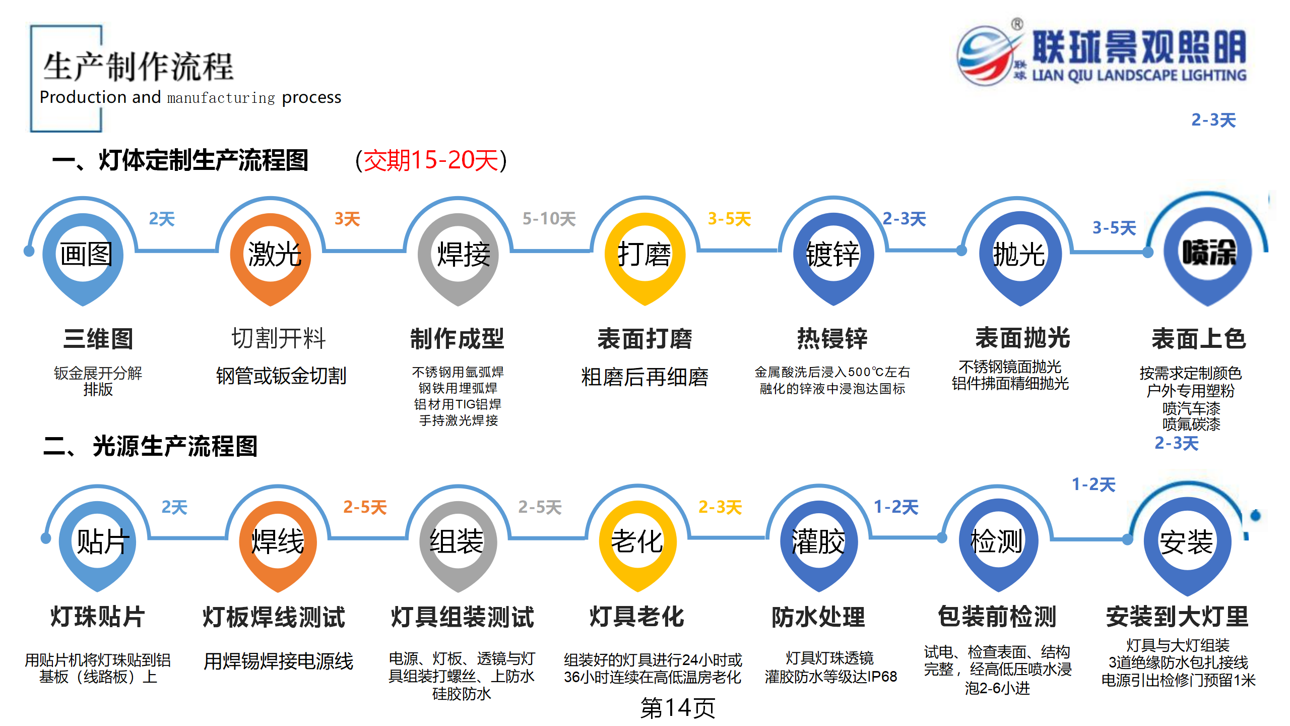 1751335909210593.png 聯球景觀照明簡介2025年(1)_14.png